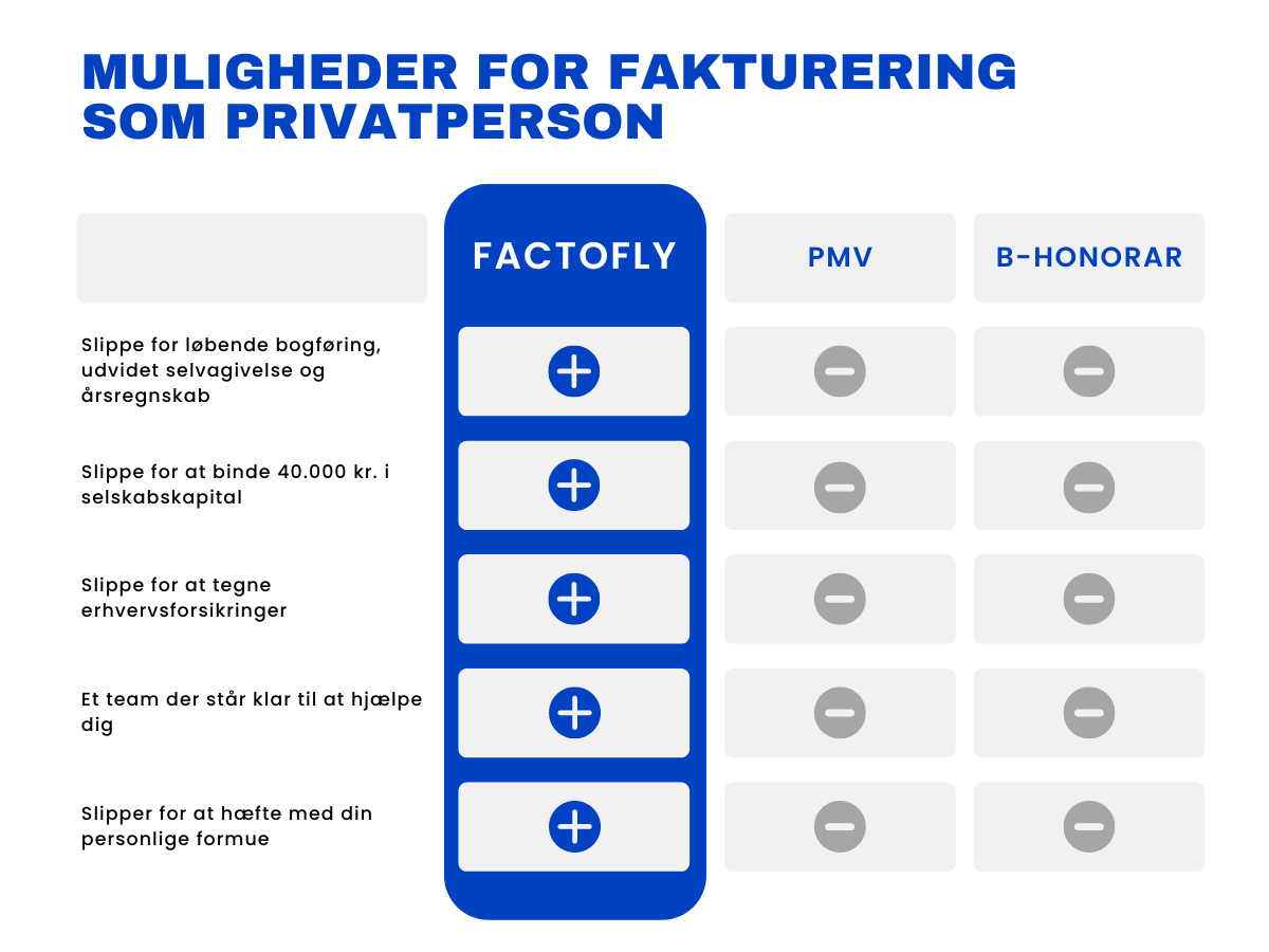 Invoicing as a private person Invoicing as a private person