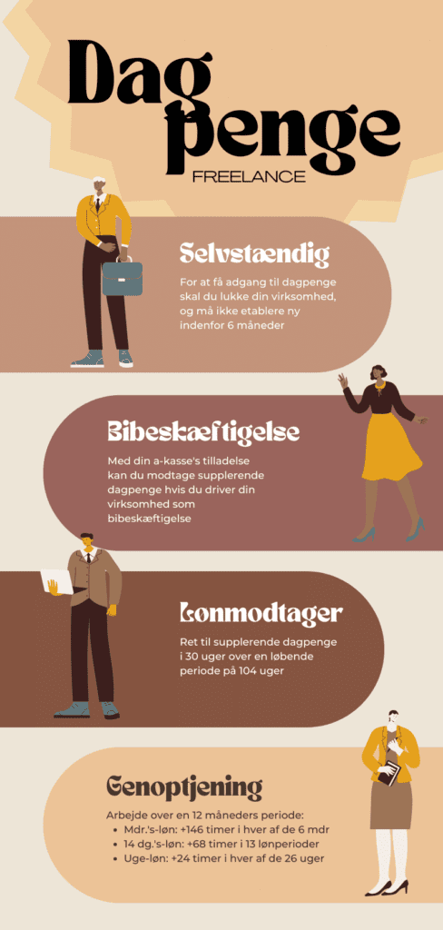 Per diem as a freelancer Unemployment benefits freelance