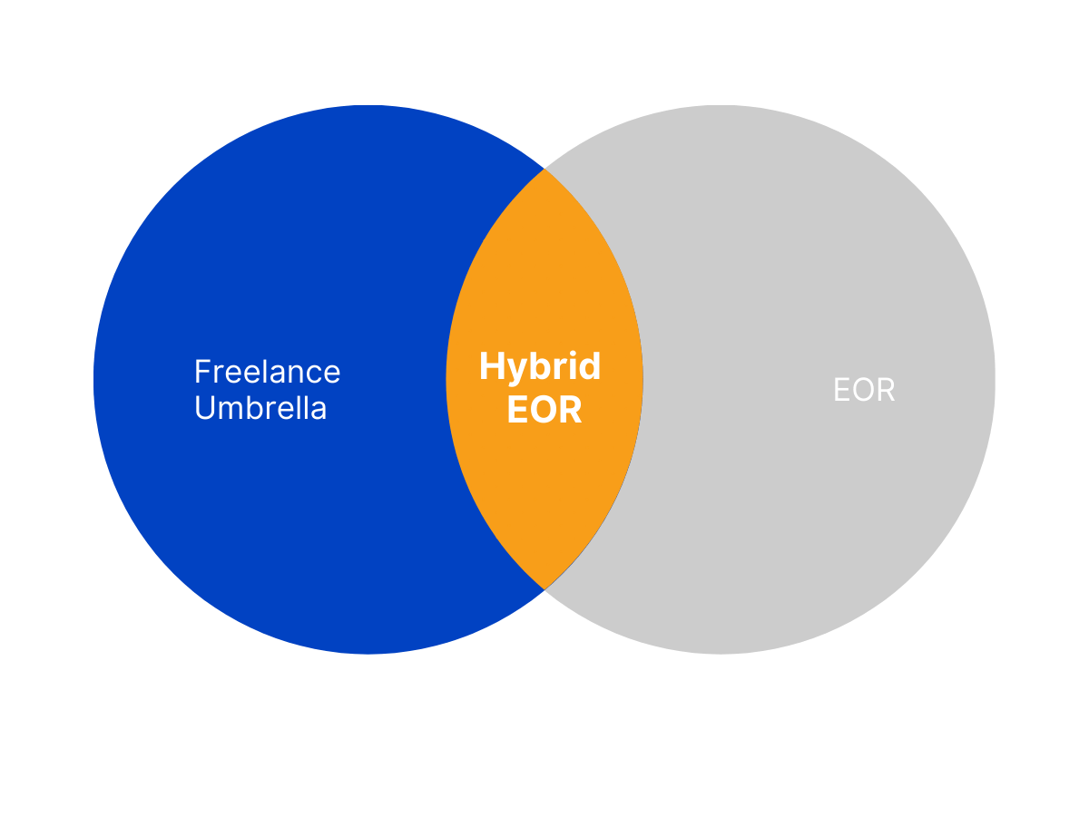 hybrid eor venn diagram hybrid eor venn diagram